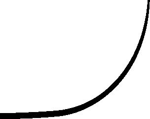 Fibras Curve 5D
