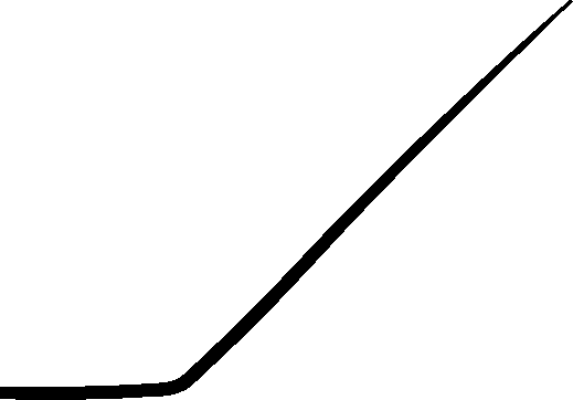 Fibras Curve 6D